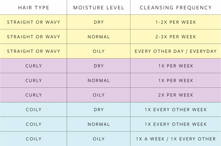 product-build-up_chart | F.Y.I. – Function of Beauty Blog