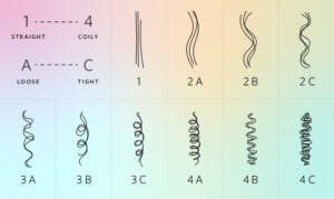 Different types of curly hair illustration